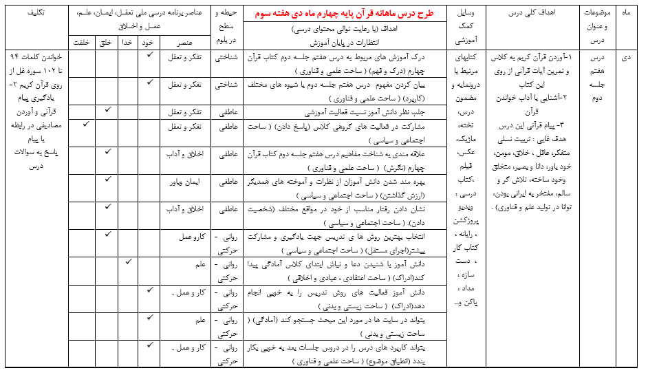 دانلود طرح درس ماهانه قرآن چهارم